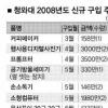 [단독] 청와대 물품구입비 7개월간 14억 펑펑