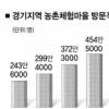 경기 농촌체험장 500만명 찾았다