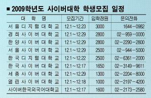 [2009학년 사이버大 1학기 모집] 인터넷강의 클릭하고 학사학위 따볼까