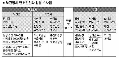 [세종증권 게이트] ‘매머드’ 변호인 vs ‘특수통’ 검찰