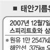 갯벌·모래서 아직도 기름 솟아올라