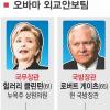 ‘적과의 동침’ 드디어 시작