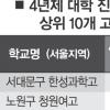 한성과학고 대학진학률 ‘서울1위’
