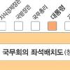 [서울신문 탐사보도-기록 외면하는 정부(하)]국무회의록 ‘15년 비공개’에 포함돼야
