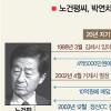 [세종증권 게이트] 情에 얽히고 돈에 설킨 盧-朴-鄭 ‘삼각 커넥션’