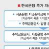 한은, 지급준비금 이자 5000억 지급