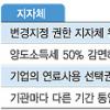 [단독] 지역경제 ‘4대 전봇대’ 갈등