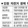 인천시 “자전거 전담팀 만든다”
