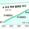 택배업계 “불황에도 우린 씽씽 달려요”
