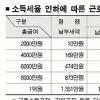 연봉4000만원 4인가족 근소세 48만원 감소
