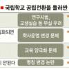 [교육&NIE] 국립 초중고 43곳 공립화 논란