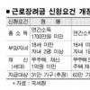 근로장려금 내년 63만명 받는다