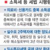 의료비·신용카드 이중공제 가능
