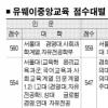 [2009수능 점수 발표] 지원하기전 체크포인트