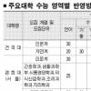 [2009수능 점수 발표] 전형별 입시전략