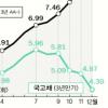 ‘채안펀드’ 은행채 살까말까