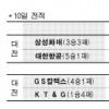 [프로배구]‘죽을 각오’ 삼성화재 ‘화끈한 복수’