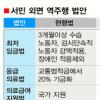 서민 내팽개친 국회