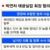 추가로 밝혀야 할 의혹