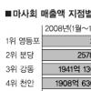 빈곤의 악순환 조장하는 경마