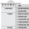 이번엔 ‘입법전쟁’