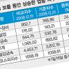 증시 유동성 랠리 시작됐나