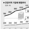 굴뚝의 도시 안양, IT도시 변신
