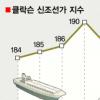 3대 수출업종 내년 더 ‘휘청’