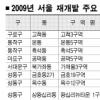 내년 재개발아파트 쏟아진다