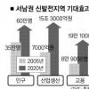 서남권 60만 ‘자족형 도시’로