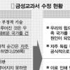 박정희·이승만 부정적 표현 완화·삭제