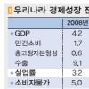 “한국 통화정책 실물경제 뒷받침해야”