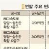 건설업계,연말 1兆 공사수주 ‘혈전’