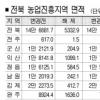 5332㏊ 규제대상서 즉각 풀기로