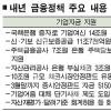 [경제부처 업무보고] 재무제표 달러로 기록… 장부상 환차손 막기로