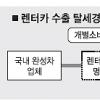 탈세 노린 ‘렌터카 불법수출’ 기승
