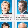 오바마 내각인선 사실상 마무리