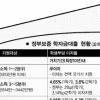 [학자금 대출 ‘그림의 떡’]전세금 대출 수준으로 낮춰야