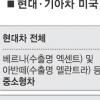 시장붕괴 막아 수출 ‘도움’