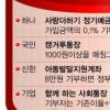불우이웃 돕는 ‘착한통장’ 눈길