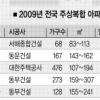 내년 주상복합 공급 확 준다