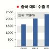 美 ·中,무역분쟁