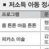 [현장 행정] 중랑구 드림스타트 센터