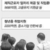 [4개부처 업무보고] 내년 5조 4484억 투입 174만명 일자리 지원