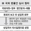 ‘뚝딱뚝딱’ 국회는 通法府?