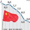 중국 “내수 확대만이 살길”