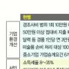 기업 경조사비 1회당 20만원까지 접대비 인정