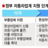 상하이차 “한국정부 쌍용차 지원을”