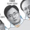 MB외교브레인들 10개월만에 재회 ‘MB독트린’ 재점검?