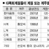 강남 부자계 연쇄 파탄 조짐